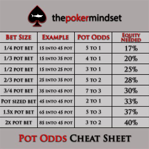 Poker pot odds flush draw